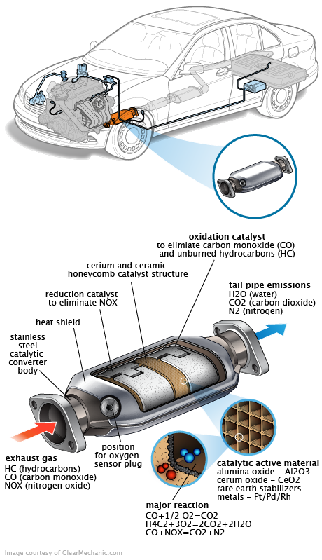 See C0412 repair manual