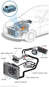 See C0412 repair manual